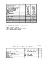 Referāts 'Uzņēmējdarbības ekonomika', 13.