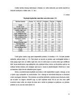 Referāts 'Siens kā proteīna avots zirga ēdienkartē', 18.