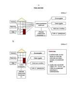 Referāts 'Mājas pārņemšana valdījumā un profesionālā apsaimniekotāja piesaistīšana tās aps', 52.