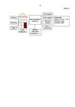 Referāts 'Mājas pārņemšana valdījumā un profesionālā apsaimniekotāja piesaistīšana tās aps', 53.