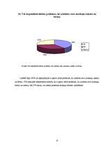 Referāts 'Proteīna ietekme uz cilvēka organismu', 19.