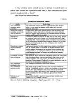 Referāts 'Cenu veidošanās pamatprincipi', 7.