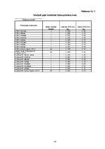 Referāts 'Cenu veidošanās pamatprincipi', 46.