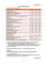 Referāts 'Cenu veidošanās pamatprincipi', 49.