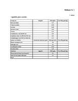 Referāts 'Biomasu resursi Rēzeknes pilsētā', 29.