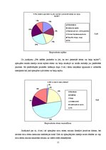 Referāts 'Stress, bailes dusmas', 15.