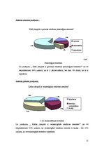 Referāts 'Reklāmas ietekme uz cilvēku', 21.