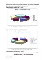 Prakses atskaite 'SIA "Norma – S" menedžmetns', 4.