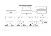 Prakses atskaite 'SIA "Norma – S" menedžmetns', 11.