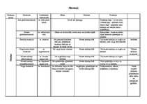 Konspekts 'Cilvēka muskuļi', 1.