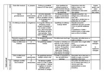 Konspekts 'Cilvēka muskuļi', 3.