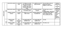 Konspekts 'Cilvēka muskuļi', 4.