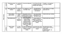 Konspekts 'Cilvēka muskuļi', 5.