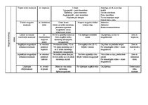 Konspekts 'Cilvēka muskuļi', 6.