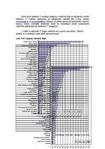 Referāts '3 zvaigžņu viesnīcu konkurētspēja Rīgas pilsētā', 24.
