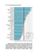 Referāts '3 zvaigžņu viesnīcu konkurētspēja Rīgas pilsētā', 31.