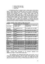 Referāts '3 zvaigžņu viesnīcu konkurētspēja Rīgas pilsētā', 35.