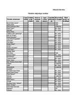 Referāts '3 zvaigžņu viesnīcu konkurētspēja Rīgas pilsētā', 64.