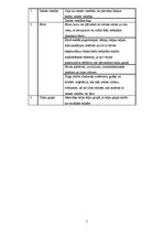 Referāts 'Nekustamā īpašuma tirgus raksturojums Latvijā', 5.