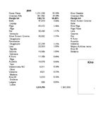 Referāts 'Reputācijas analīze diviem konkurējošiem uzņēmumiem', 32.