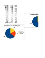 Referāts 'Reputācijas analīze diviem konkurējošiem uzņēmumiem', 33.