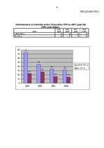 Referāts 'Policijas inspektora darbība noziedzīgu nodarījumu /huligānisma/ apkarošanā apka', 45.