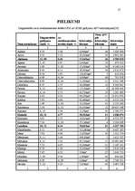 Referāts 'Uzmanības deficīta sindroms ar un bez hiperaktivitātes', 27.