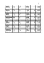 Referāts 'Uzmanības deficīta sindroms ar un bez hiperaktivitātes', 28.