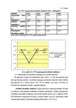 Referāts 'SIA “TF” darbības vērtējums un attīstības perspektīvas', 41.