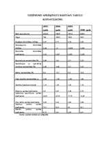 Referāts 'SIA “TF” darbības vērtējums un attīstības perspektīvas', 68.