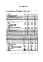 Referāts 'SIA “TF” darbības vērtējums un attīstības perspektīvas', 69.