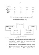 Referāts 'Ražošanas organizāciju veidi un to salīdzinājums', 21.