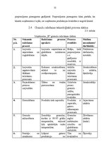 Referāts 'Ražošanas organizāciju veidi un to salīdzinājums', 25.