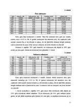 Referāts 'Pamatlīdzekļu nolietojums', 15.