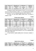 Referāts 'Pamatlīdzekļu nolietojums', 18.