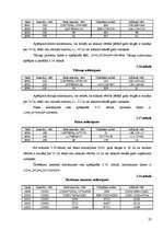 Referāts 'Pamatlīdzekļu nolietojums', 22.