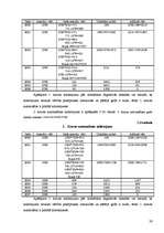 Referāts 'Pamatlīdzekļu nolietojums', 26.