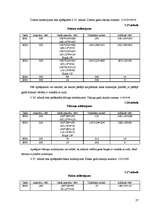 Referāts 'Pamatlīdzekļu nolietojums', 27.