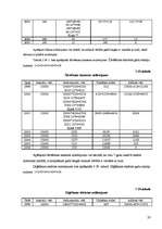 Referāts 'Pamatlīdzekļu nolietojums', 28.