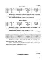 Referāts 'Pamatlīdzekļu nolietojums', 32.