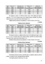 Referāts 'Pamatlīdzekļu nolietojums', 33.