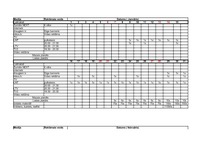 Konspekts 'Reklāmas kampaņas plāns atskaņotājam "Zune"', 1.