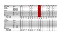 Konspekts 'Reklāmas kampaņas plāns atskaņotājam "Zune"', 2.