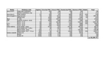 Konspekts 'Reklāmas kampaņas plāns atskaņotājam "Zune"', 3.