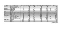 Konspekts 'Reklāmas kampaņas plāns atskaņotājam "Zune"', 4.