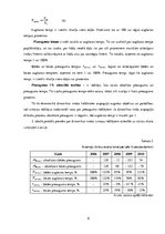 Referāts 'Dinamikas rindu analīzes parktiskā izmantošana tirgzinību pētīšanā un reklāmas p', 6.