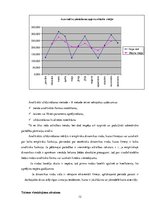 Referāts 'Dinamikas rindu analīzes parktiskā izmantošana tirgzinību pētīšanā un reklāmas p', 12.