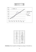 Referāts 'Dinamikas rindu analīzes parktiskā izmantošana tirgzinību pētīšanā un reklāmas p', 14.
