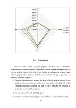 Referāts 'Dinamikas rindu analīzes parktiskā izmantošana tirgzinību pētīšanā un reklāmas p', 19.