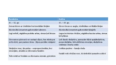 Prezentācija 'Mākslas stili, ievērojamākie mākslinieki un viņu darbi', 3.